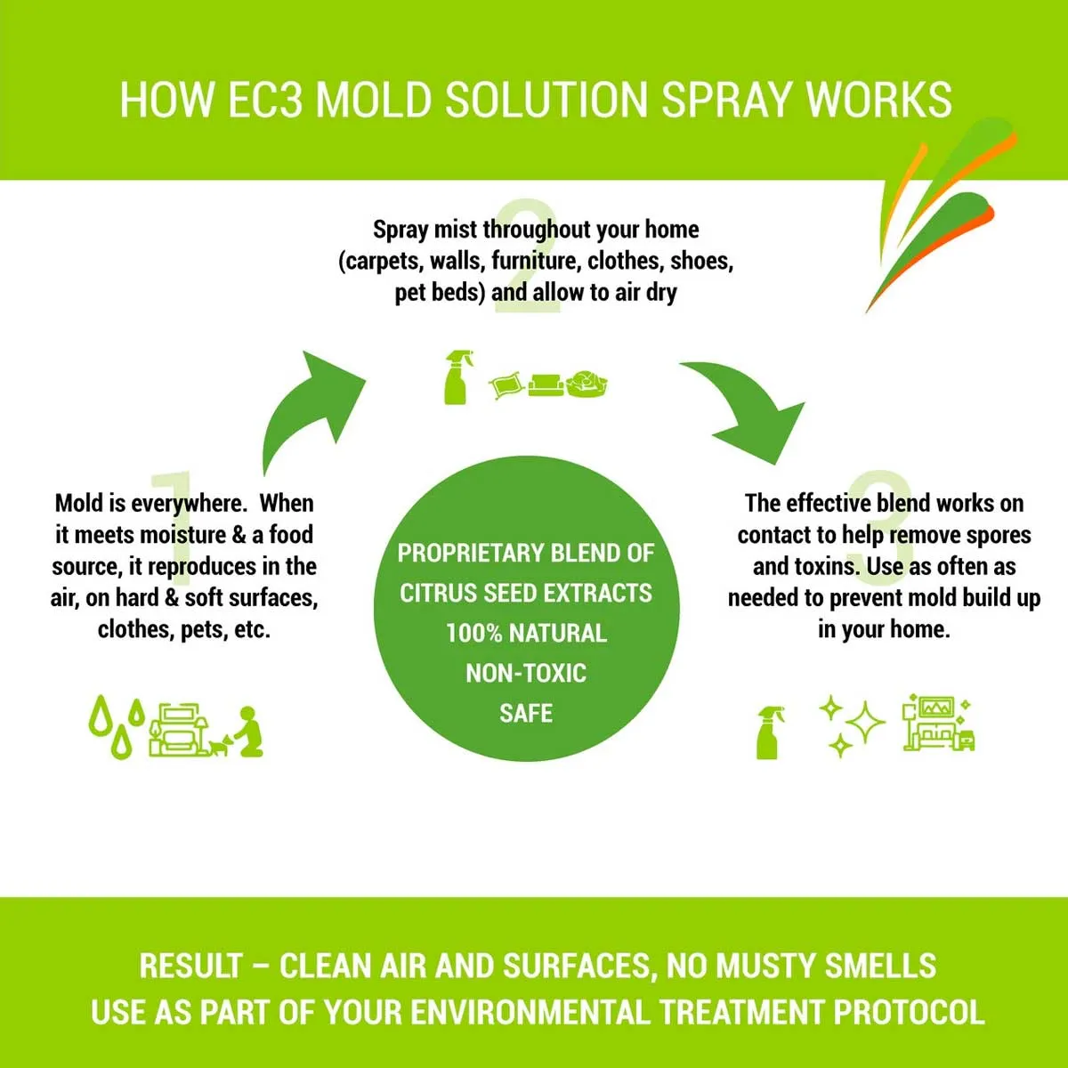 EC3 spray - 3 pack