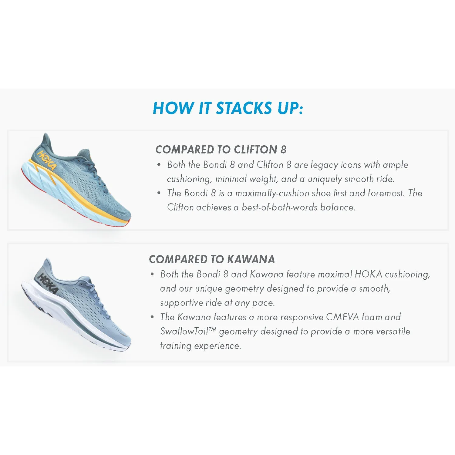 Men's Hoka Bondi 8 Black/White Mesh